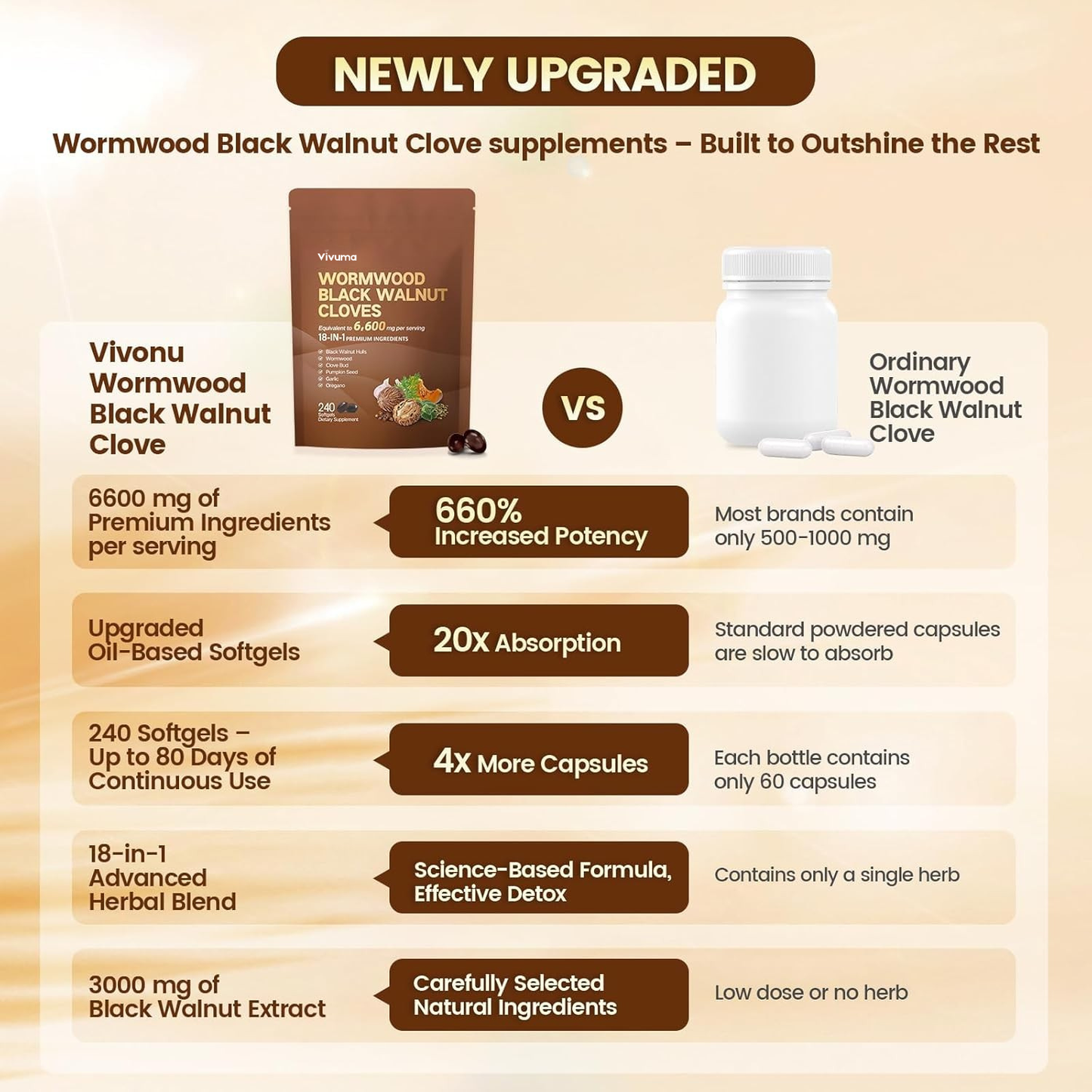Wormwood Black Walnut Cloves | 18-in-1 | 240 Softgels